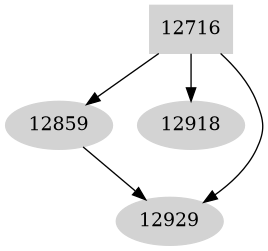 Dependency graph