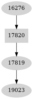 Dependency graph