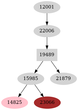 Dependency graph