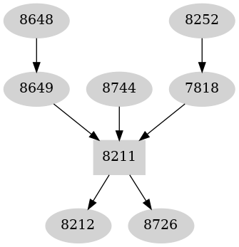 Dependency graph