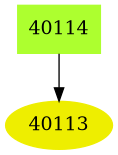Dependency graph