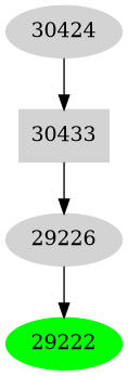 Dependency graph