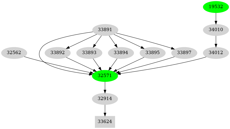 Dependency graph