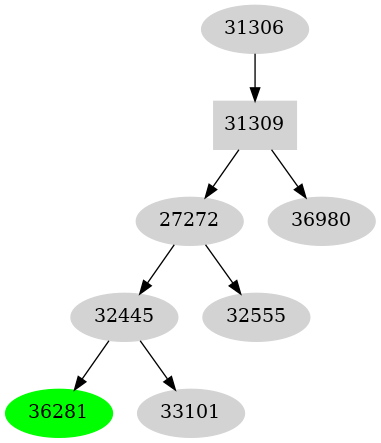 Dependency graph