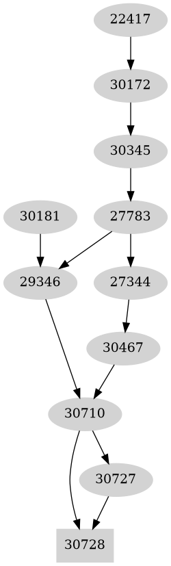 Dependency graph