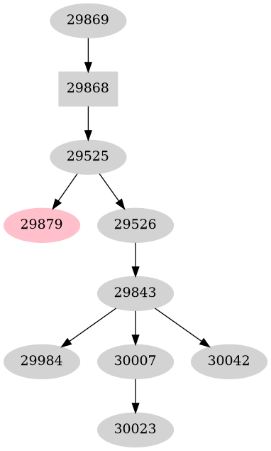 Dependency graph