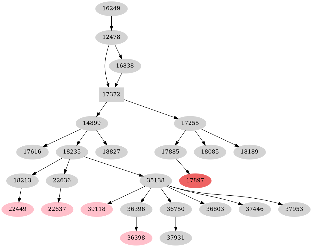 Dependency graph