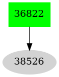 Dependency graph