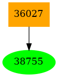 Dependency graph