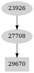 Dependency graph