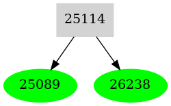 Dependency graph