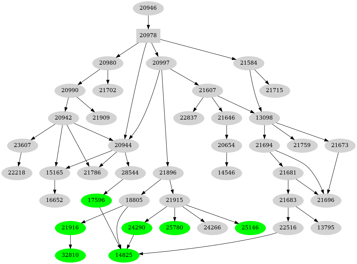 Dependency graph