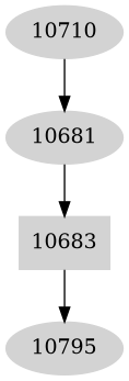 Dependency graph