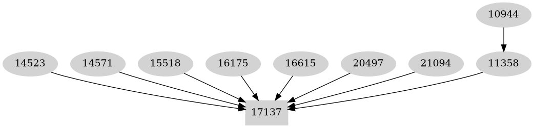 Dependency graph
