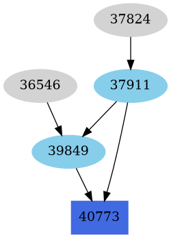 Dependency graph