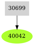 Dependency graph