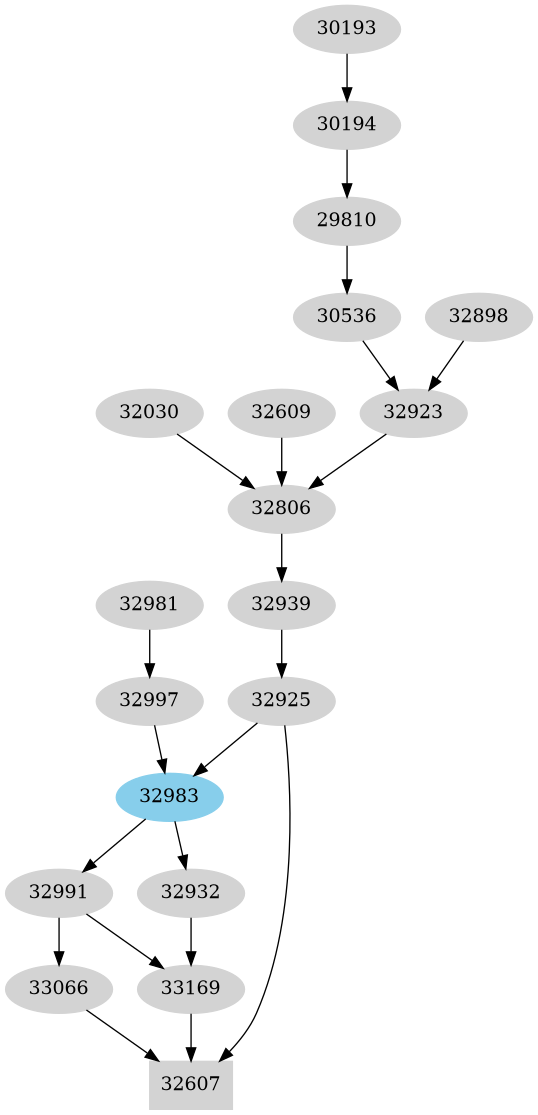 Dependency graph