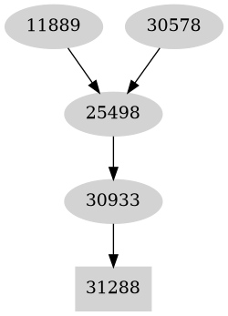 Dependency graph