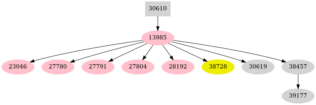 Dependency graph