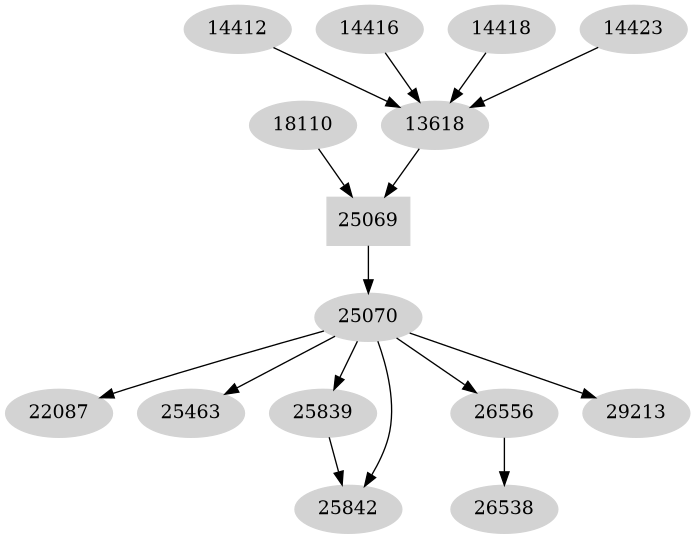 Dependency graph