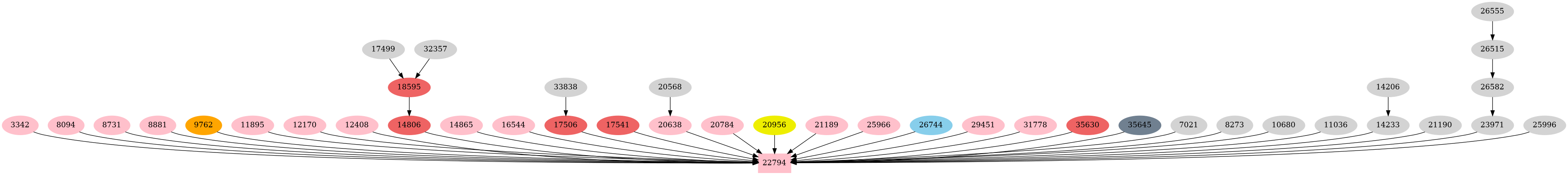 Dependency graph