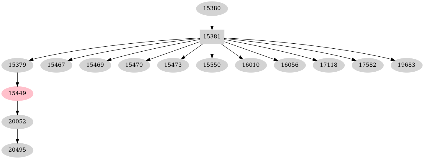 Dependency graph