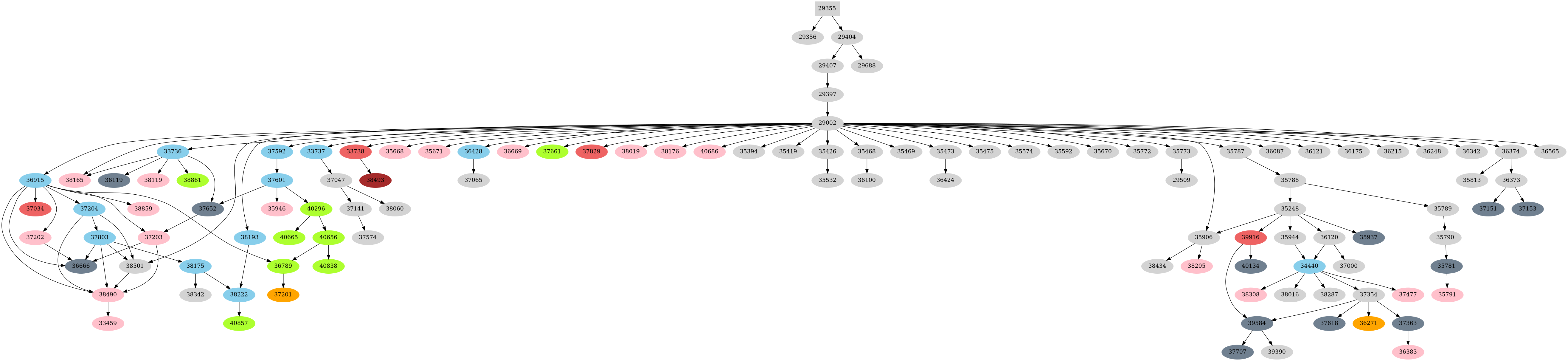 Dependency graph