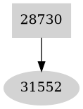 Dependency graph