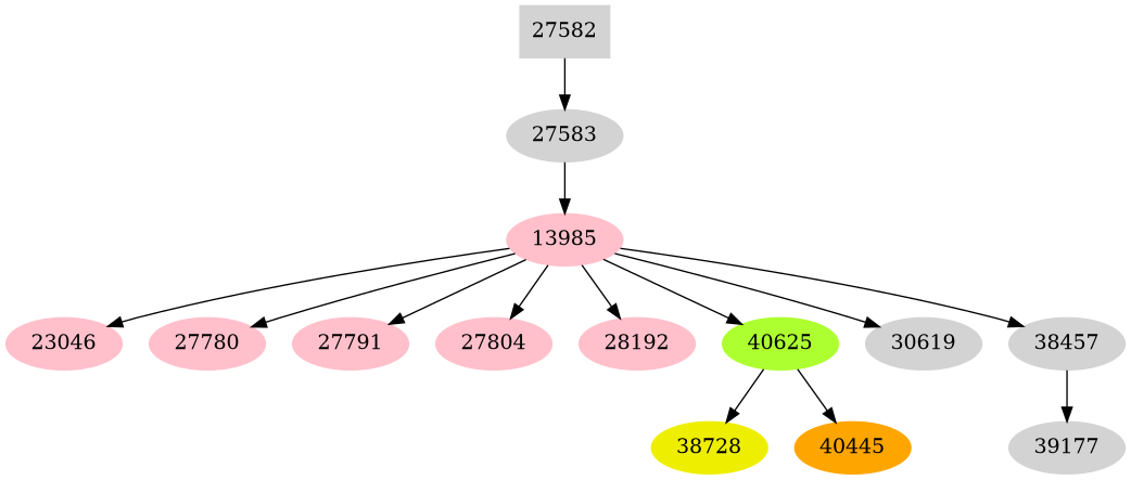Dependency graph