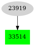 Dependency graph