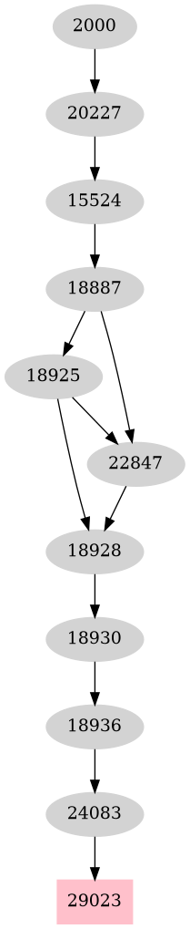 Dependency graph