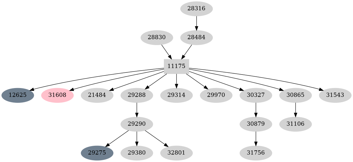 Dependency graph
