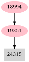 Dependency graph