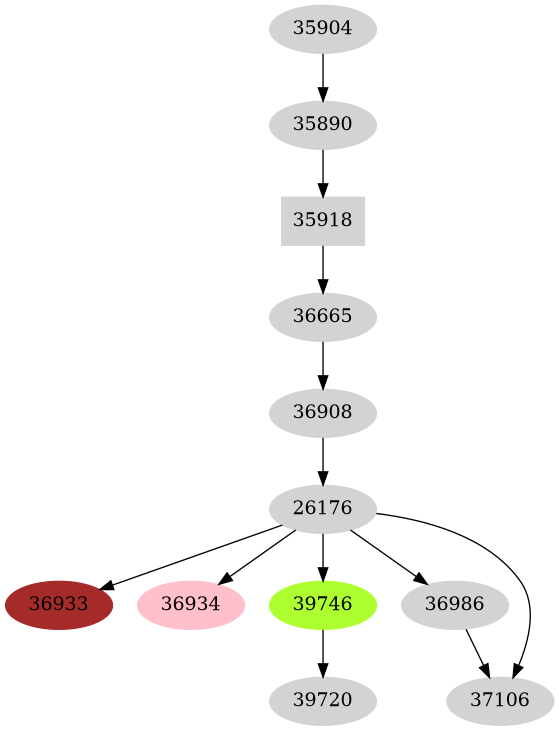 Dependency graph