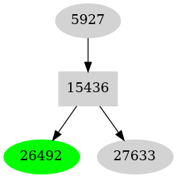 Dependency graph