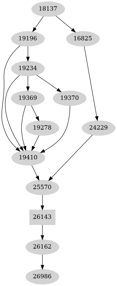 Dependency graph
