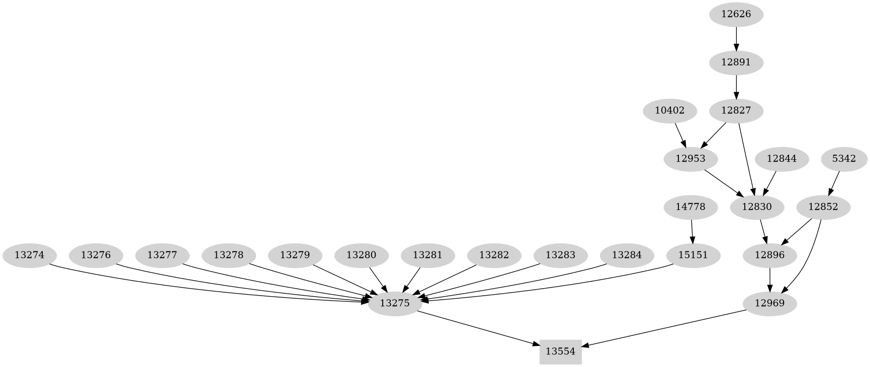 Dependency graph