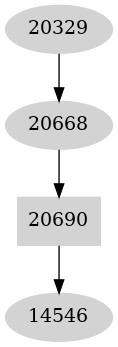 Dependency graph