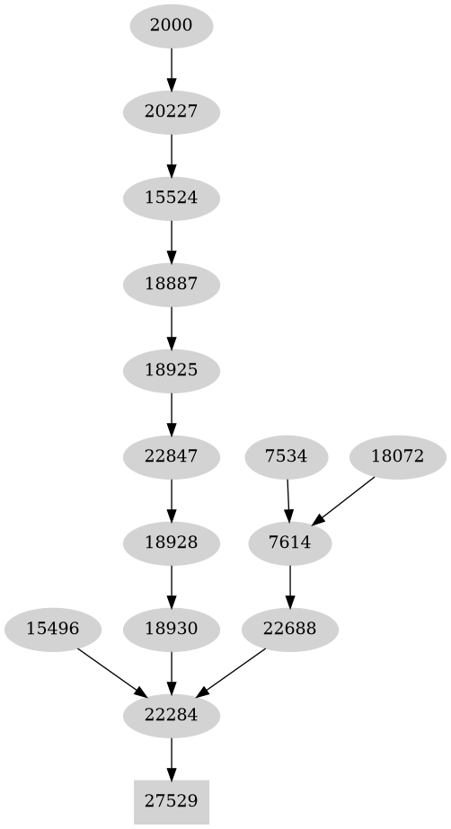 Dependency graph