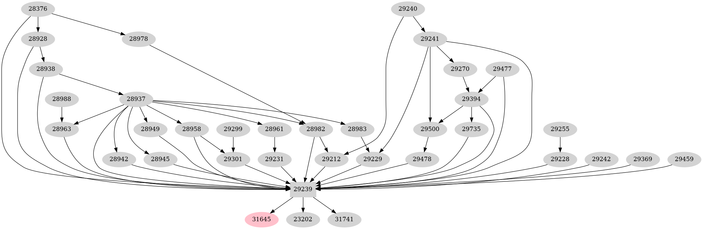 Dependency graph
