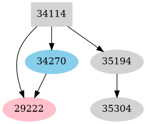 Dependency graph