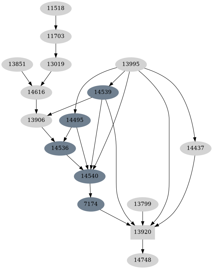 Dependency graph
