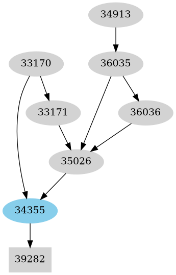Dependency graph