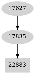 Dependency graph