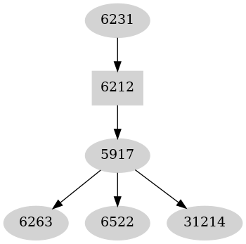 Dependency graph