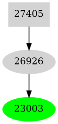 Dependency graph
