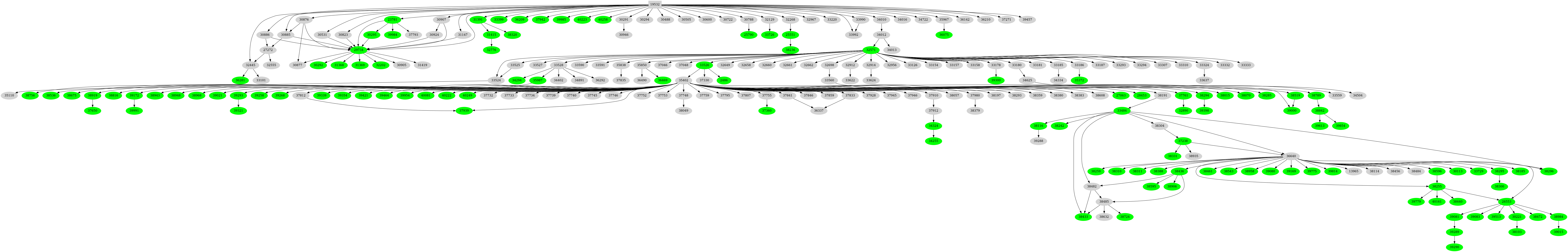 Dependency graph