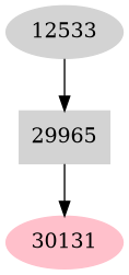Dependency graph