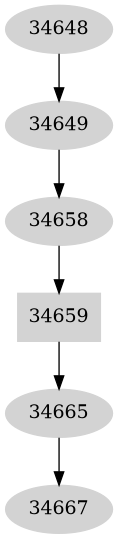 Dependency graph