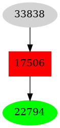 Dependency graph